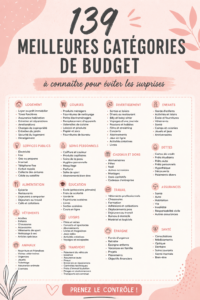 Femme âgée de 30 à 50 ans organisant son budget à l'aide d'un carnet et d'un ordinateur.