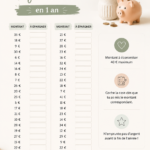 Personne regardant un budget avec un calculateur et un carnet pour économiser 1000€ en un an