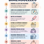 Femme en train de gérer son budget avec des paiements bihebdomadaires