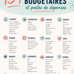 Imprimables gratuits de gestion de budget pour les mamans