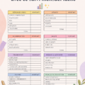Tableau de dépenses mensuel sur un bureau, représentant une gestion budgétaire efficace.