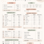 Femmes discutant des astuces d'économies d'argent dans un café