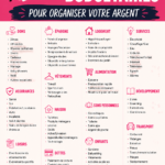 Illustration de catégories de budget pour une meilleure gestion financière.