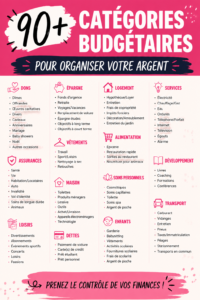 Illustration de catégories de budget pour une meilleure gestion financière.