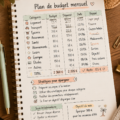 Illustration d'un plan de budget avec des graphiques