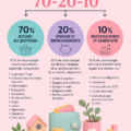 Femme planifiant son budget selon la méthode 70-20-10