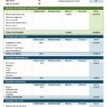 Modèle de budget de retraite sur Excel avec des graphiques financiers