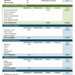 Modèle de budget de retraite sur Excel avec des graphiques financiers