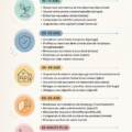 Illustration représentant des conseils financiers adaptés aux différentes tranches d'âge.