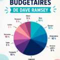 Femme souriante réceptionnant des conseils financiers avec des graphiques de budget.