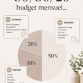 Femme souriante gérant son budget avec la méthode 50/30/20