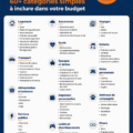 Visuel illustrant des catégories de budget organisées pour une gestion financière facile.