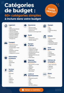 Visuel illustrant des catégories de budget organisées pour une gestion financière facile.