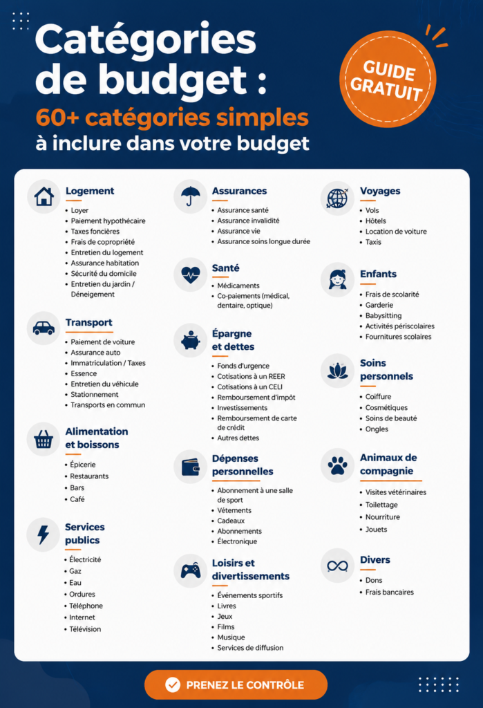 Visuel illustrant des catégories de budget organisées pour une gestion financière facile.