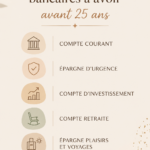 Visuel d'une jeune femme réfléchissant aux types de comptes bancaires à ouvrir à 25 ans.