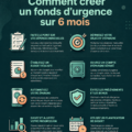 Femme souriante préparant son budget pour constituer un fonds d'urgence.