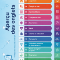 Image illustrant des outils de gestion financière modernes pour les femmes