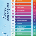 Image illustrant des outils de gestion financière modernes pour les femmes