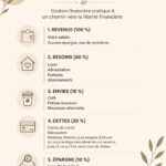 Femme utilisant un ordinateur pour créer un budget simple et efficace.