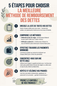 Femme souriante consultant un plan de remboursement de dettes sur son ordinateur.