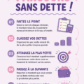 Femme souriante regardant un tableau de finances avec des notes et un calculatrice, symbolisant la liberté financière.