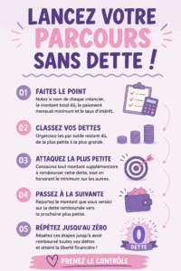 Femme souriante regardant un tableau de finances avec des notes et un calculatrice, symbolisant la liberté financière.