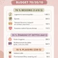 Femme souriante tenant un carnet de budget avec un ordinateur, représentant la gestion financière à un salaire de 18$ de l'heure.