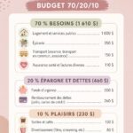 Femme souriante tenant un carnet de budget avec un ordinateur, représentant la gestion financière à un salaire de 18$ de l'heure.