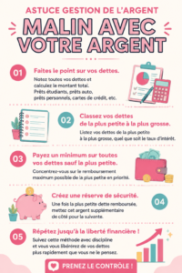 Image inspirante d'une femme en train de gérer son budget avec un ordinateur et des notes.