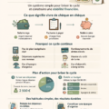 Illustration d'une femme heureuse gérant son budget avec des graphiques financiers.