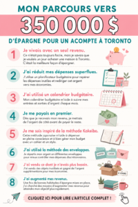 Femme regardant une maison à Toronto, rêve d'achat immobilier