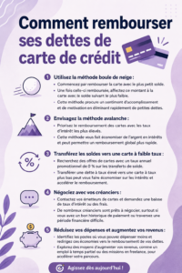Une femme souriante tenant une calculatrice et des documents financiers pour illustrer la gestion des dettes de carte de crédit.