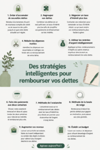 Femme examinant des documents financiers avec un carnet de budget sur une table