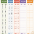 Femme utilisant un tableau pour suivre ses remboursements de dettes.